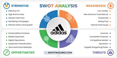 swot analysis of adidas